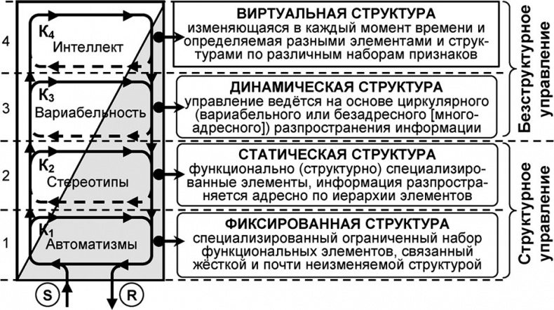 Универсум. Общая теория управления