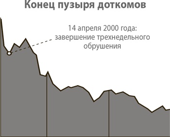 От нуля к единице. Как создать стартап, который изменит будущее