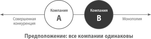 От нуля к единице. Как создать стартап, который изменит будущее