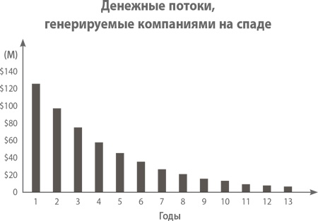 От нуля к единице. Как создать стартап, который изменит будущее