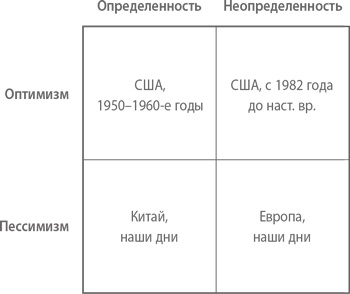 От нуля к единице. Как создать стартап, который изменит будущее