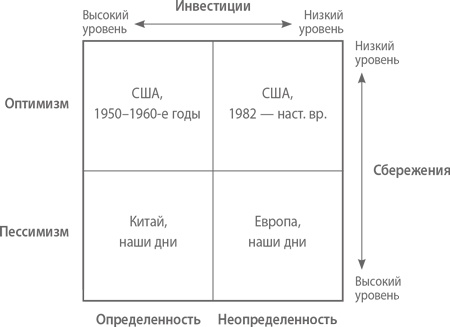 От нуля к единице. Как создать стартап, который изменит будущее