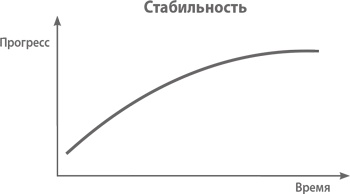 От нуля к единице. Как создать стартап, который изменит будущее