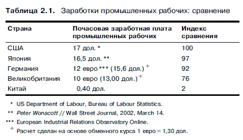 Очнись! Выжить и преуспеть в грядущем экономическом хаосе