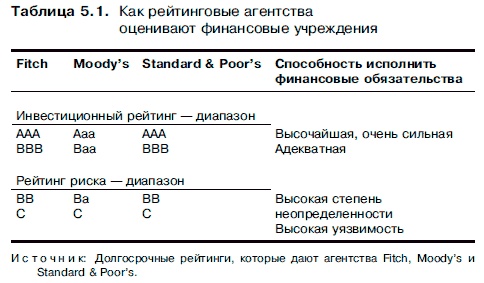 Очнись! Выжить и преуспеть в грядущем экономическом хаосе