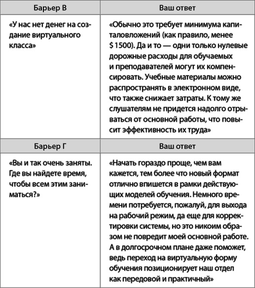 Взрыв обучения: Девять правил эффективного виртуального класса