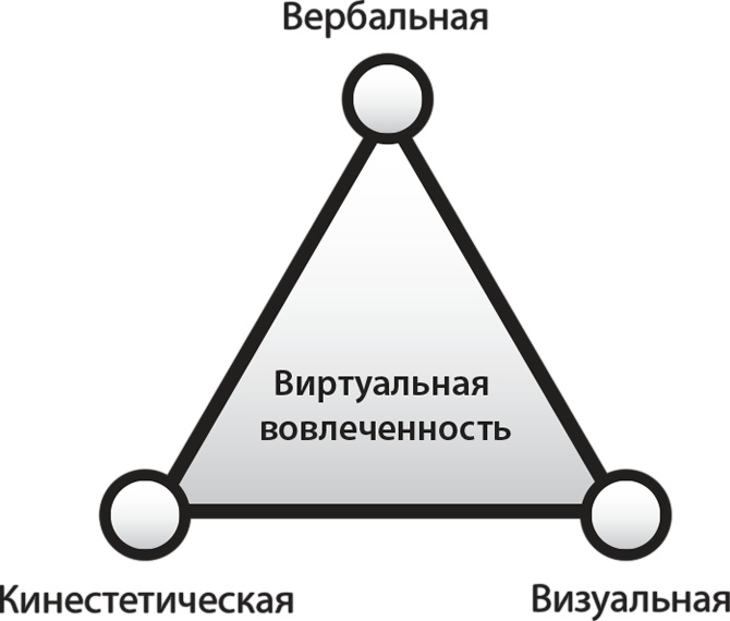 Взрыв обучения: Девять правил эффективного виртуального класса