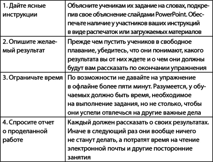 Взрыв обучения: Девять правил эффективного виртуального класса