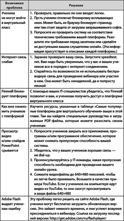 Взрыв обучения: Девять правил эффективного виртуального класса