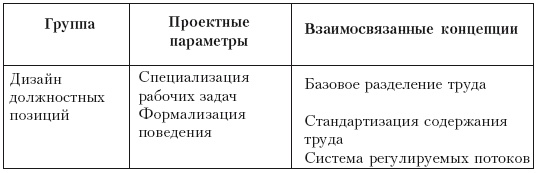 Структура в кулаке. Создание эффективной организации