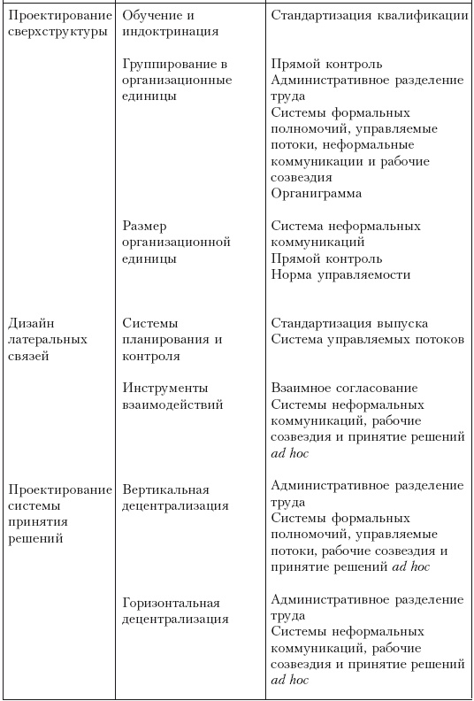 Структура в кулаке. Создание эффективной организации