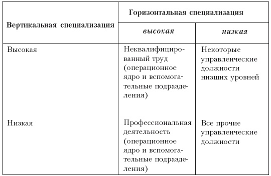 Структура в кулаке. Создание эффективной организации