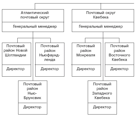 Структура в кулаке. Создание эффективной организации