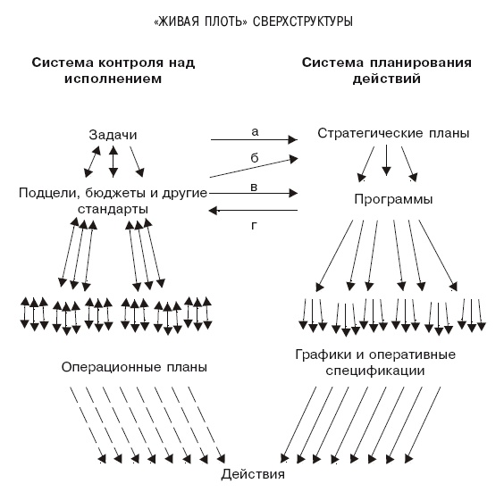 Структура в кулаке. Создание эффективной организации