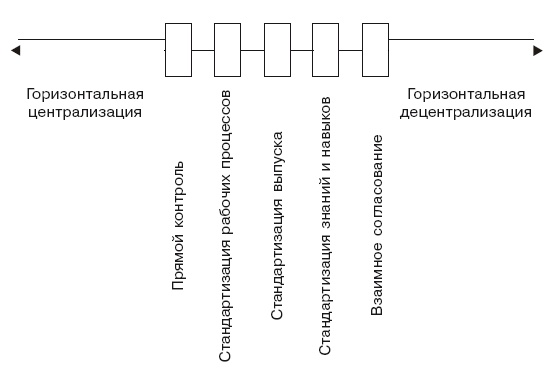 Структура в кулаке. Создание эффективной организации