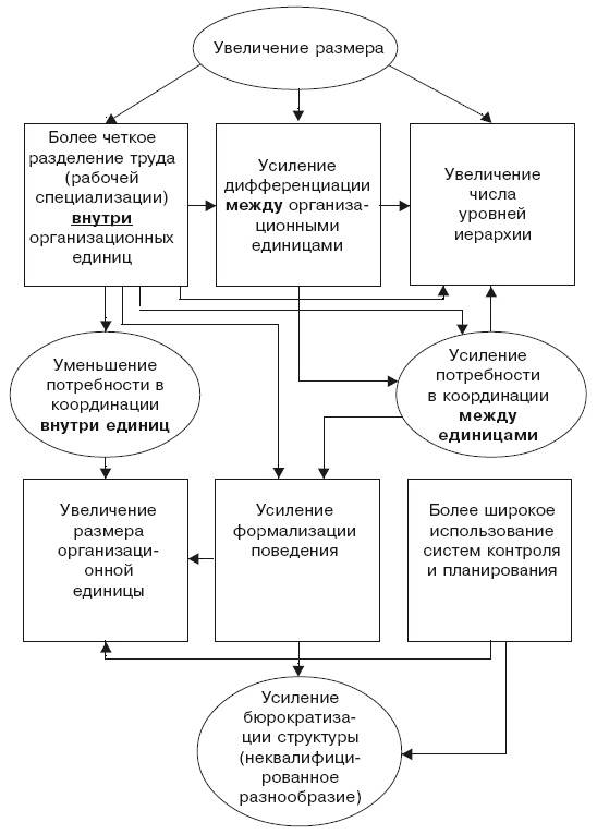 Структура в кулаке. Создание эффективной организации