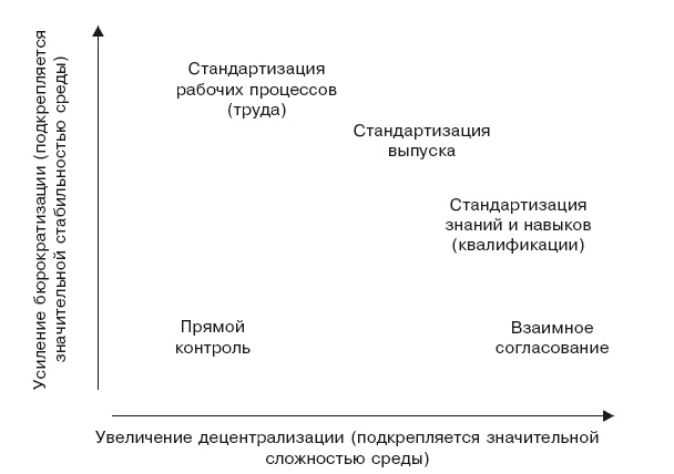 Структура в кулаке. Создание эффективной организации