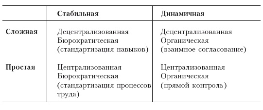 Структура в кулаке. Создание эффективной организации