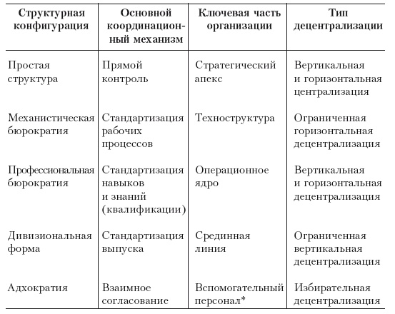 Структура в кулаке. Создание эффективной организации