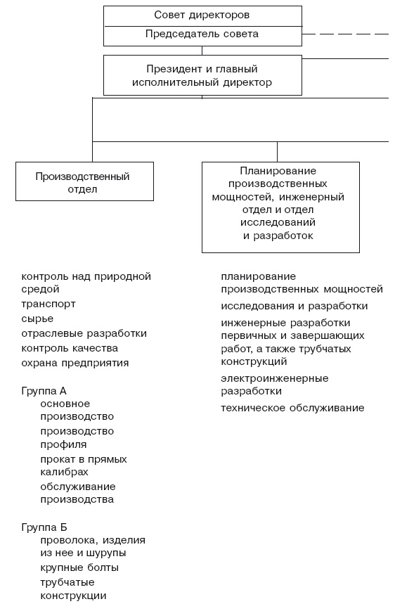 Структура в кулаке. Создание эффективной организации