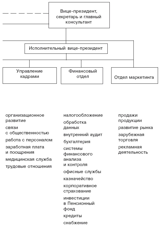 Структура в кулаке. Создание эффективной организации