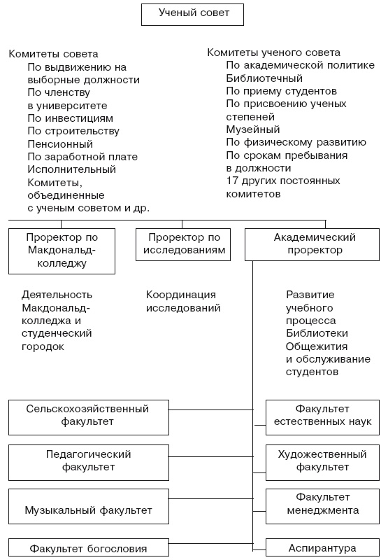 Структура в кулаке. Создание эффективной организации