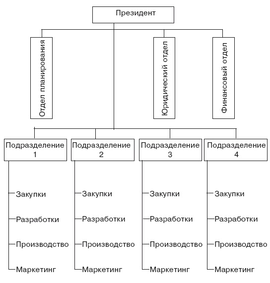 Структура в кулаке. Создание эффективной организации