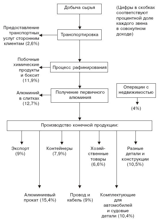 Структура в кулаке. Создание эффективной организации