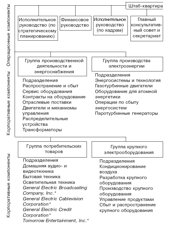 Структура в кулаке. Создание эффективной организации