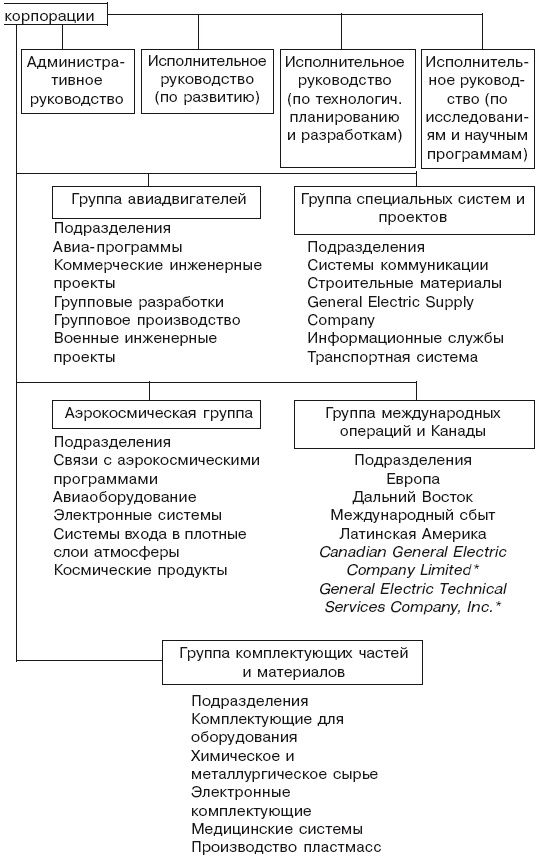 Структура в кулаке. Создание эффективной организации