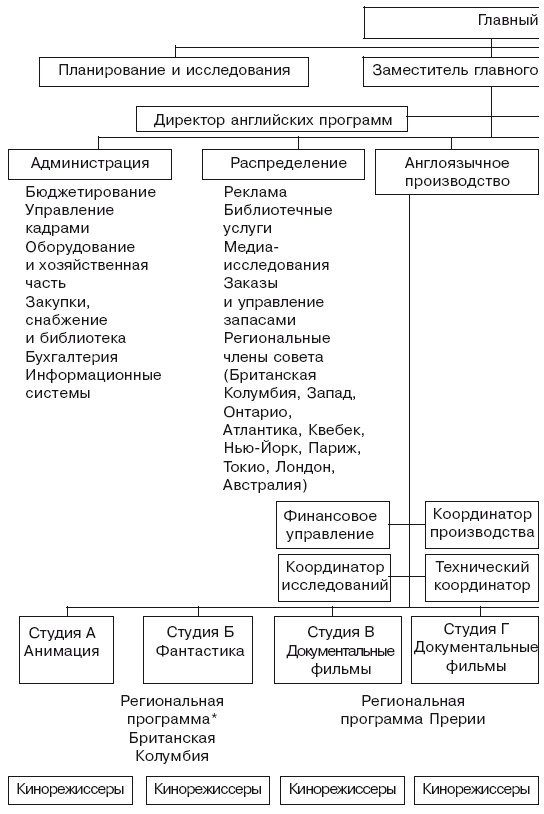 Структура в кулаке. Создание эффективной организации