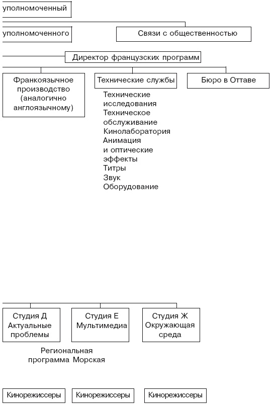 Структура в кулаке. Создание эффективной организации