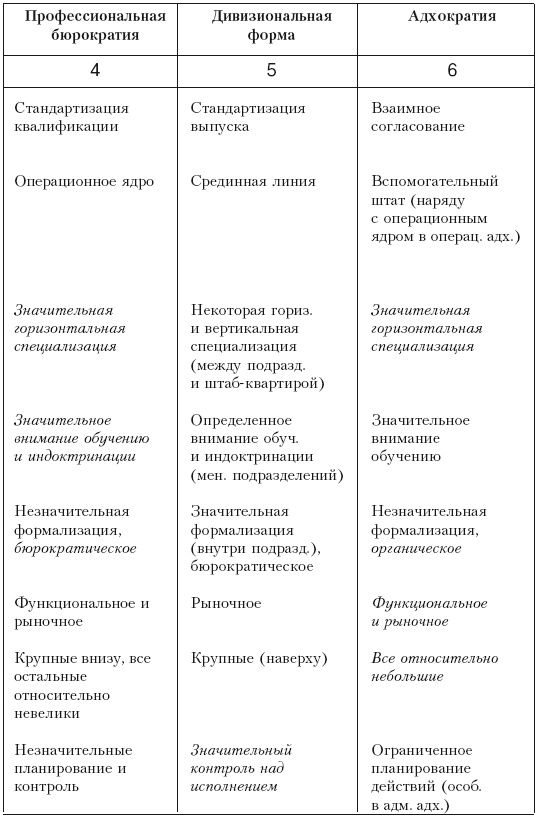 Структура в кулаке. Создание эффективной организации