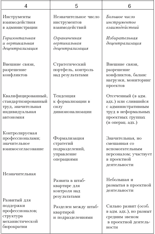 Структура в кулаке. Создание эффективной организации