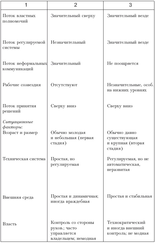 Структура в кулаке. Создание эффективной организации