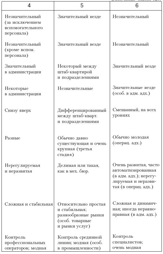 Структура в кулаке. Создание эффективной организации