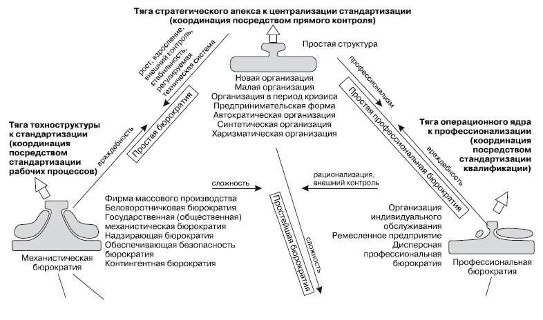 Структура в кулаке. Создание эффективной организации