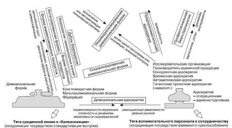 Структура в кулаке. Создание эффективной организации