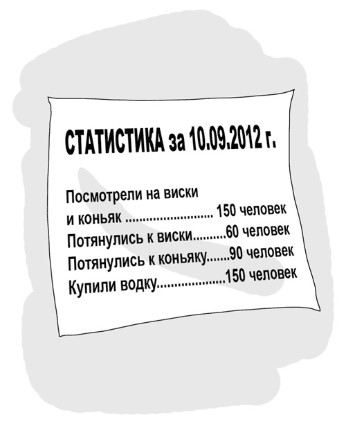 Идея на миллион. 100 способов начать свое дело