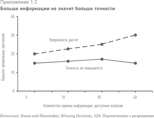 Больше, чем вы знаете. Необычный взгляд на мир финансов