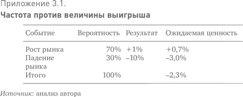 Больше, чем вы знаете. Необычный взгляд на мир финансов