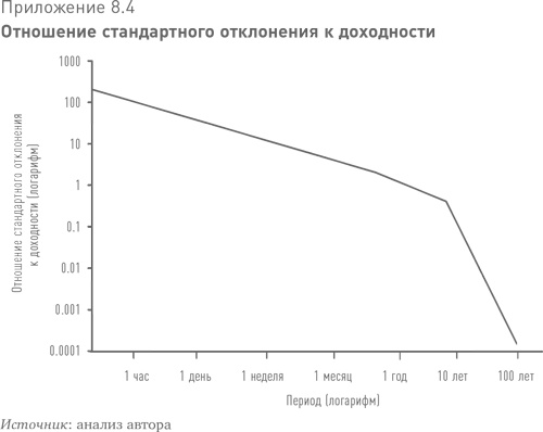 Больше, чем вы знаете. Необычный взгляд на мир финансов