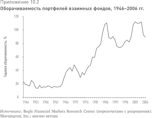 Больше, чем вы знаете. Необычный взгляд на мир финансов