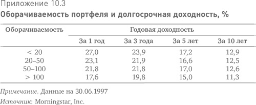 Больше, чем вы знаете. Необычный взгляд на мир финансов