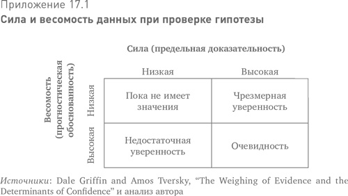 Больше, чем вы знаете. Необычный взгляд на мир финансов