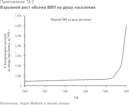 Больше, чем вы знаете. Необычный взгляд на мир финансов