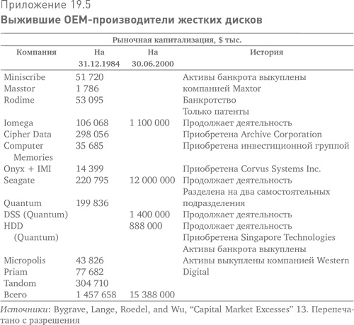 Больше, чем вы знаете. Необычный взгляд на мир финансов