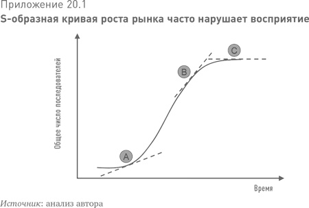 Больше, чем вы знаете. Необычный взгляд на мир финансов