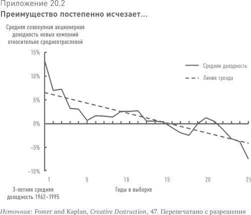 Больше, чем вы знаете. Необычный взгляд на мир финансов