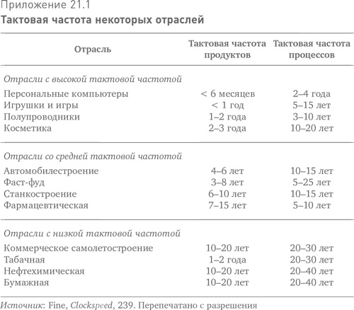 Больше, чем вы знаете. Необычный взгляд на мир финансов